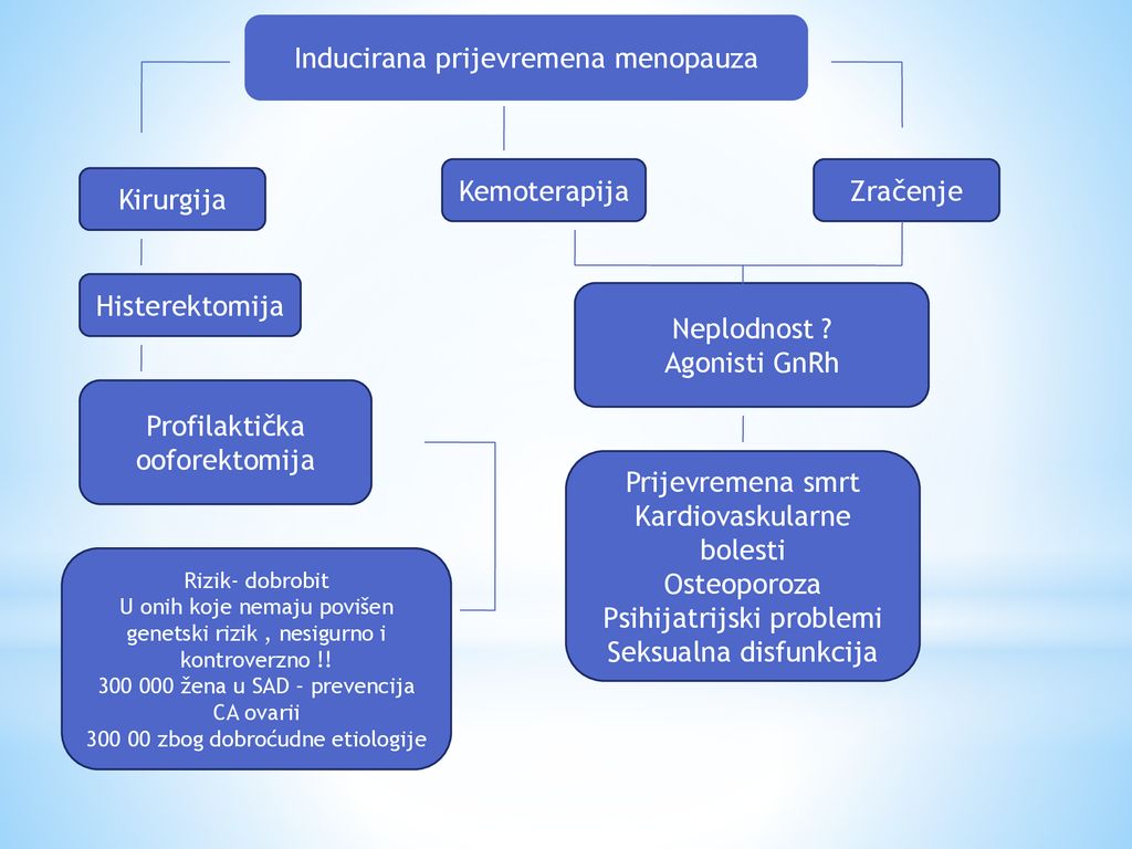hipertenzija i oko kirurgija)
